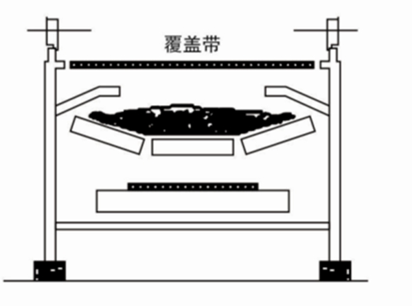 大宽度橡胶密封传输带